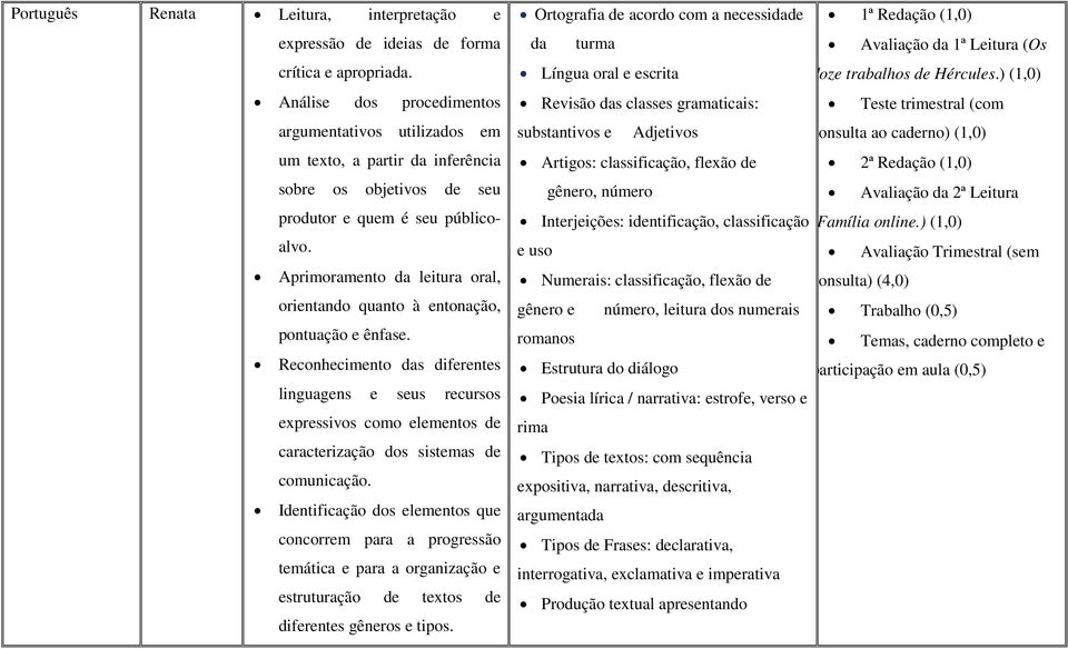 Aprimoramento da leitura oral, orientando quanto à entonação, pontuação e ênfase.