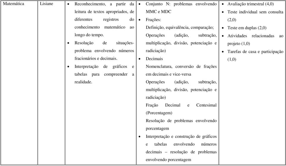 Conjunto N: problemas envolvendo MMC e MDC Frações: Definição, equivalência, comparação; Operações (adição, subtração, multiplicação, divisão, potenciação e radiciação) Decimais Nomenclatura,