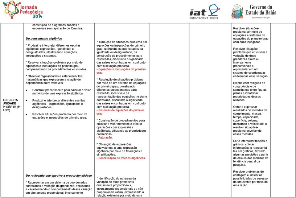 * Resolver situações-problema por meio de equações e inequações do primeiro grau, compreendendo os procedimentos envolvidos.