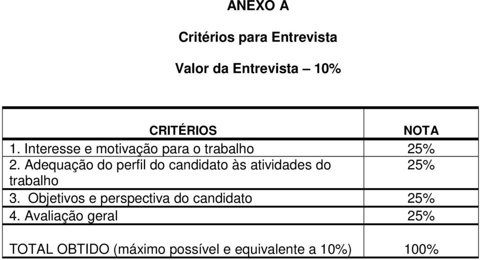 Adequação do perfil do candidato às atividades do 25% trabalho 3.