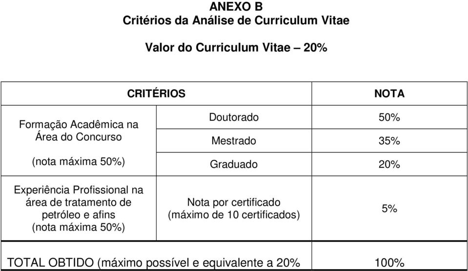 Graduado 20% Experiência Profissional na área de tratamento de petróleo e afins (nota máxima