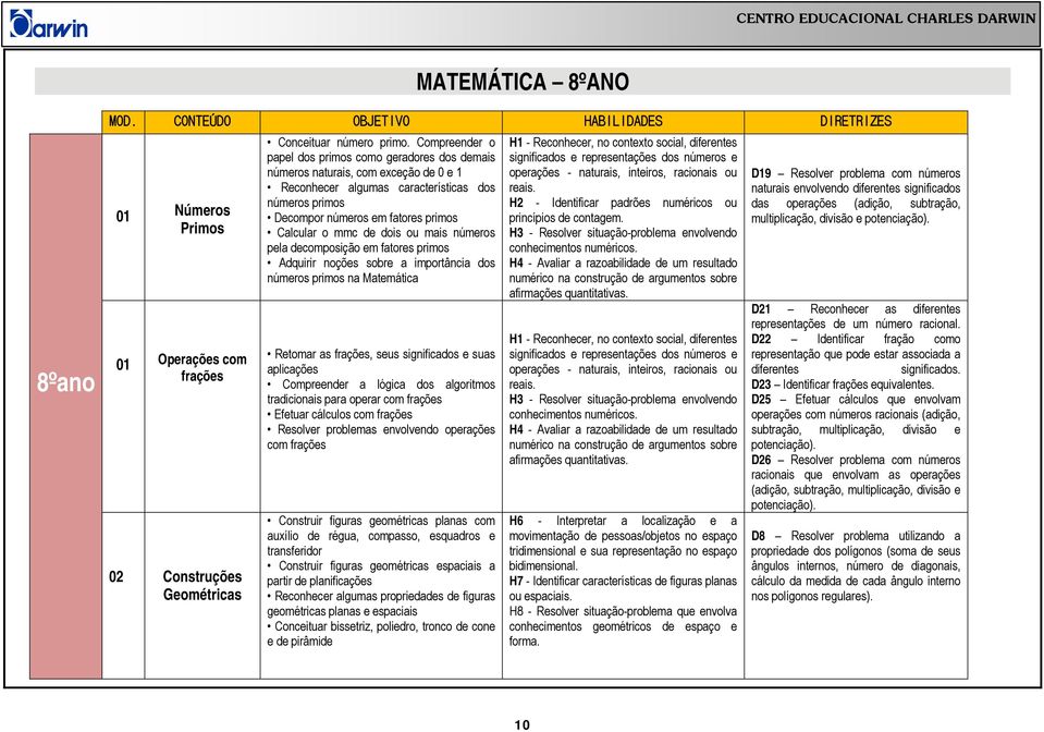 de dois ou mais números pela decomposição em fatores primos Adquirir noções sobre a importância dos números primos na Matemática Retomar as frações, seus significados e suas aplicações Compreender a