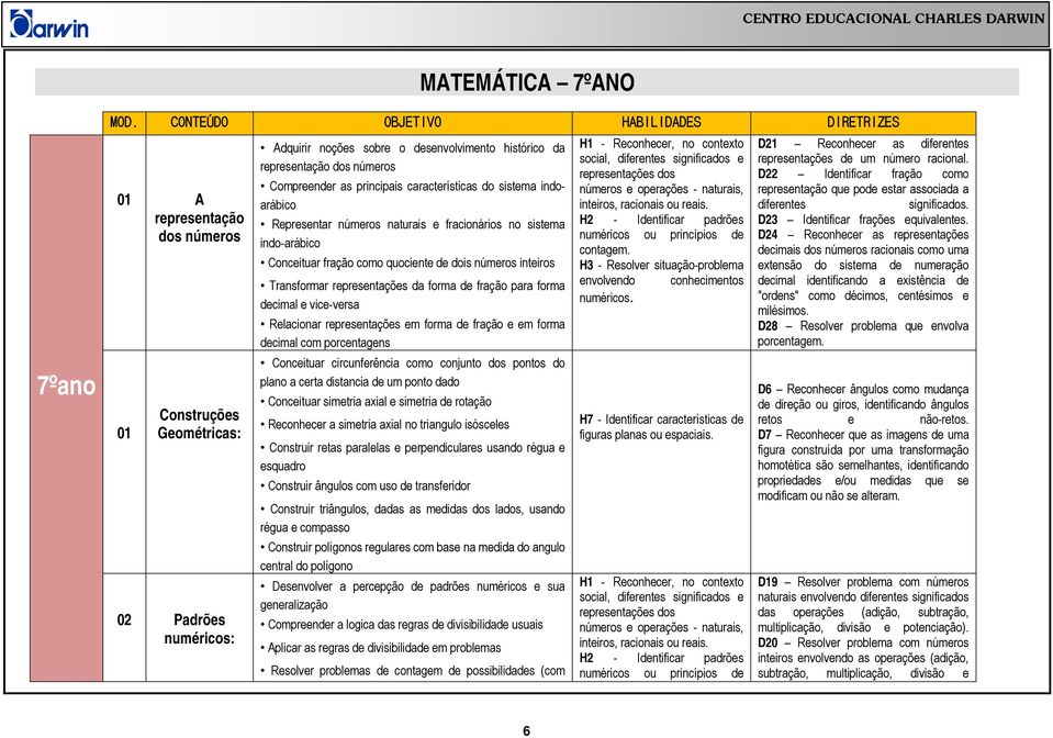 números Compreender as principais características do sistema indoarábico Representar números naturais e fracionários no sistema indo-arábico Conceituar fração como quociente de dois números inteiros