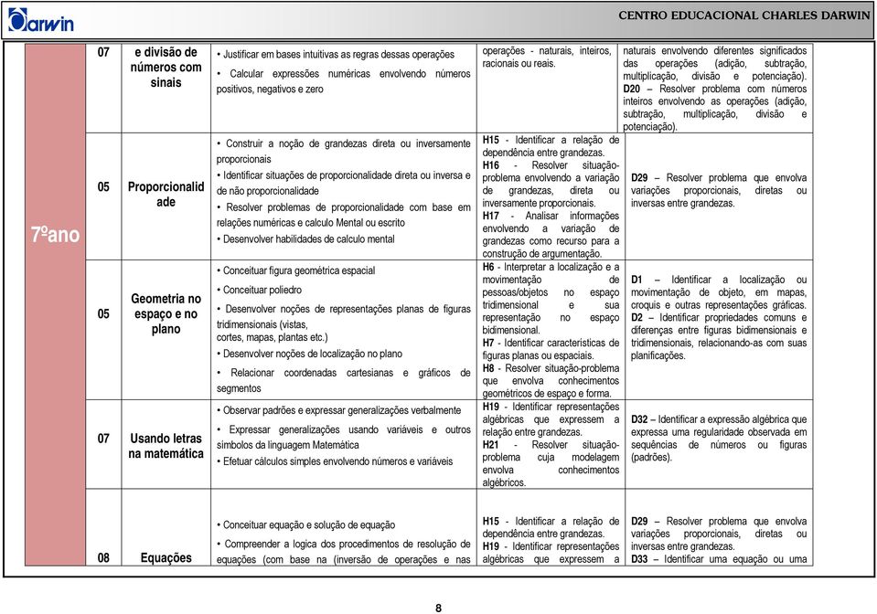 de não proporcionalidade Resolver problemas de proporcionalidade com base em relações numéricas e calculo Mental ou escrito Desenvolver habilidades de calculo mental Conceituar figura geométrica