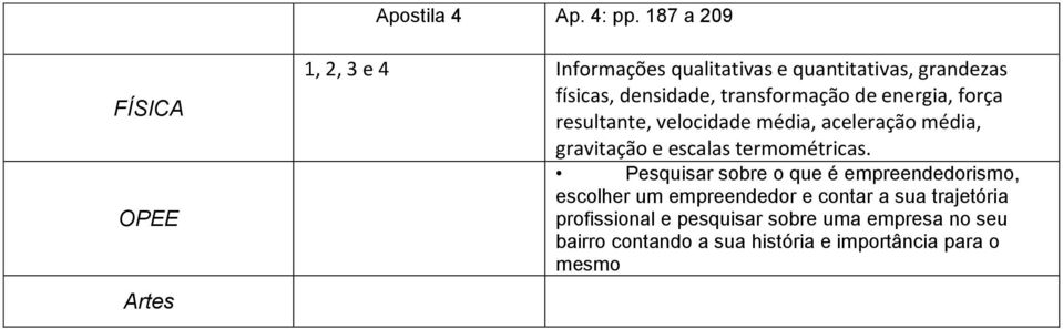 transformação de energia, força resultante, velocidade média, aceleração média, gravitação e escalas