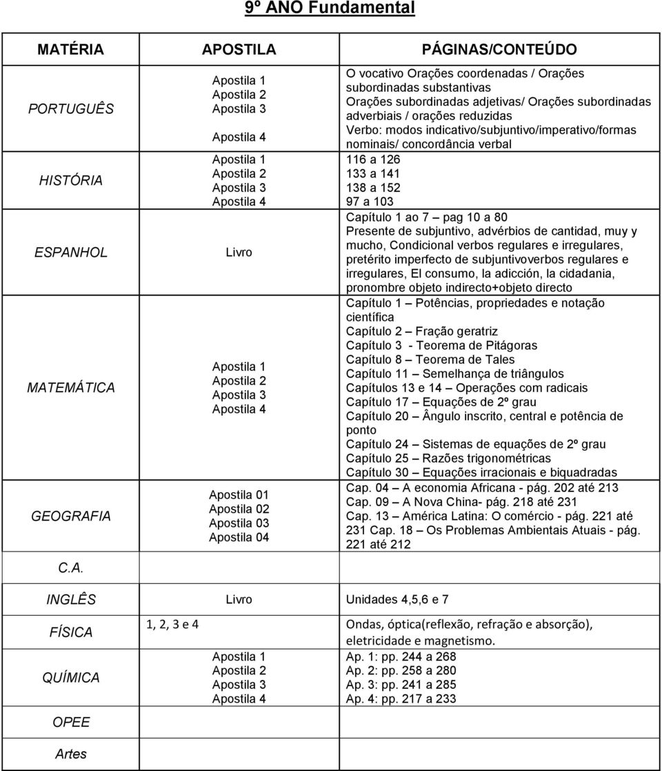 mucho, Condicional verbos regulares e irregulares, pretérito imperfecto de subjuntivoverbos regulares e irregulares, El consumo, la adicción, la cidadania, pronombre objeto indirecto+objeto directo