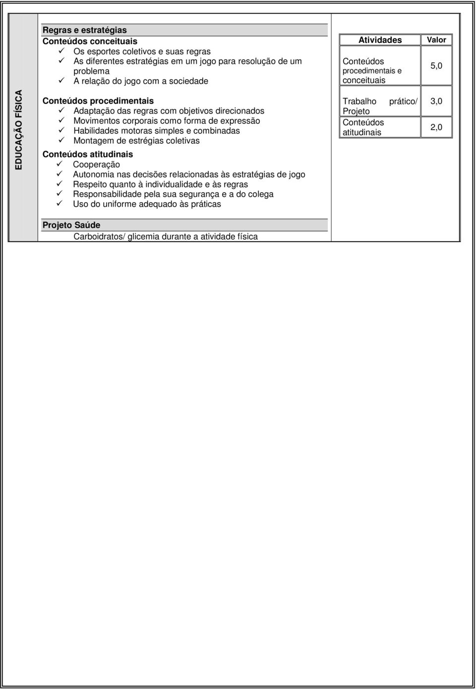 simples e combinadas Montagem de estrégias coletivas Conteúdos atitudinais Cooperação Autonomia nas decisões relacionadas às estratégias de jogo Respeito quanto à individualidade e às regras