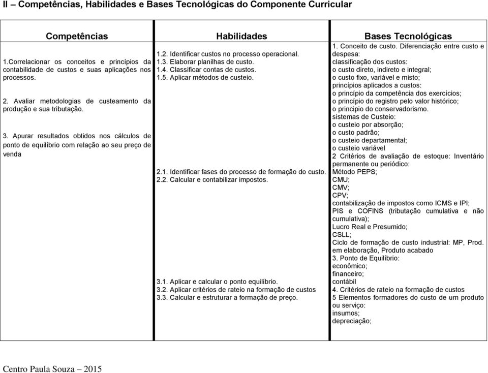 Apurar resultados obtidos nos cálculos de ponto de equilíbrio com relação ao seu preço de venda 1.2. Identificar custos no processo operacional. 1.3. Elaborar planilhas de custo. 1.4.