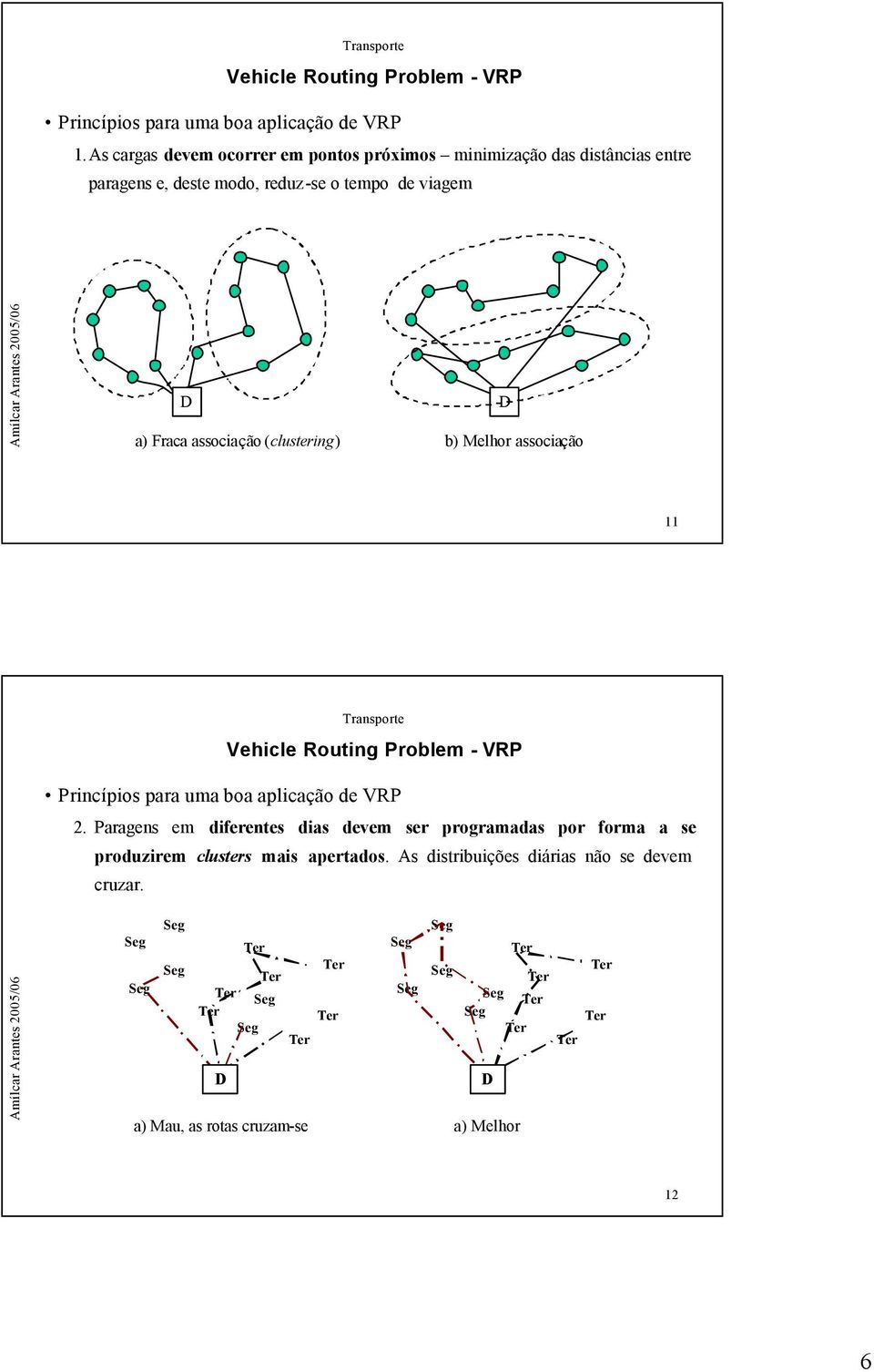 de viagem D a) Fraca associação (clustering) D b) Melhor associação 11 Princípios para uma boa aplicação de VRP 2.