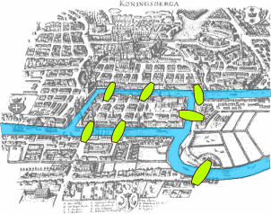 Como começou Cidade de Königsberg, Prussia Ficava em ambos os lados do Rio Pregel Tinha 2 ilhas centrais, com as áreas conectadas