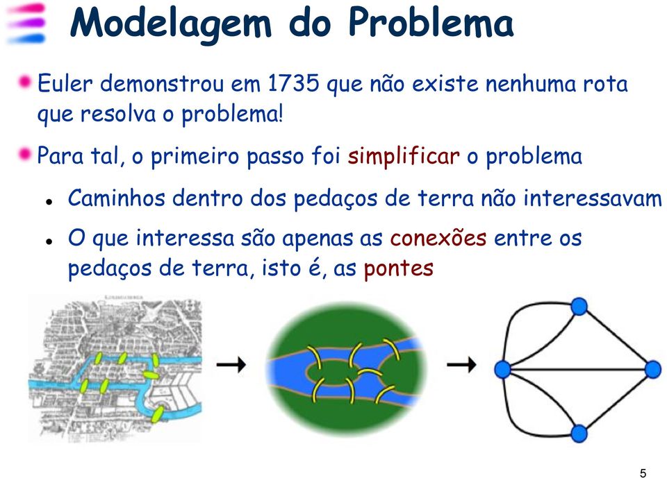 Para tal, o primeiro passo foi simplificar o problema Caminhos dentro