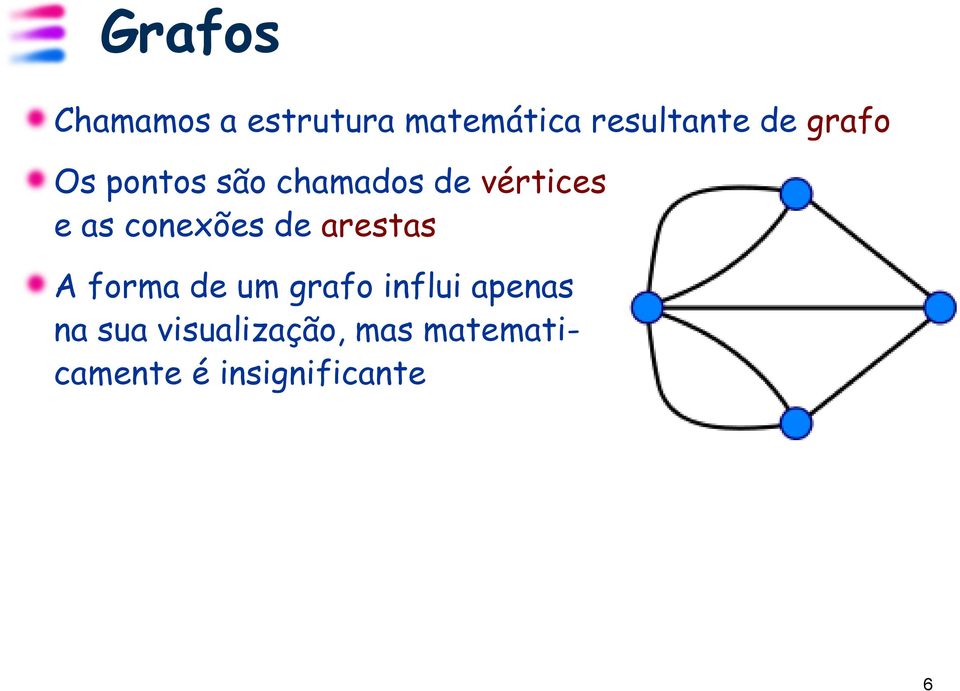 conexões de arestas A forma de um grafo influi