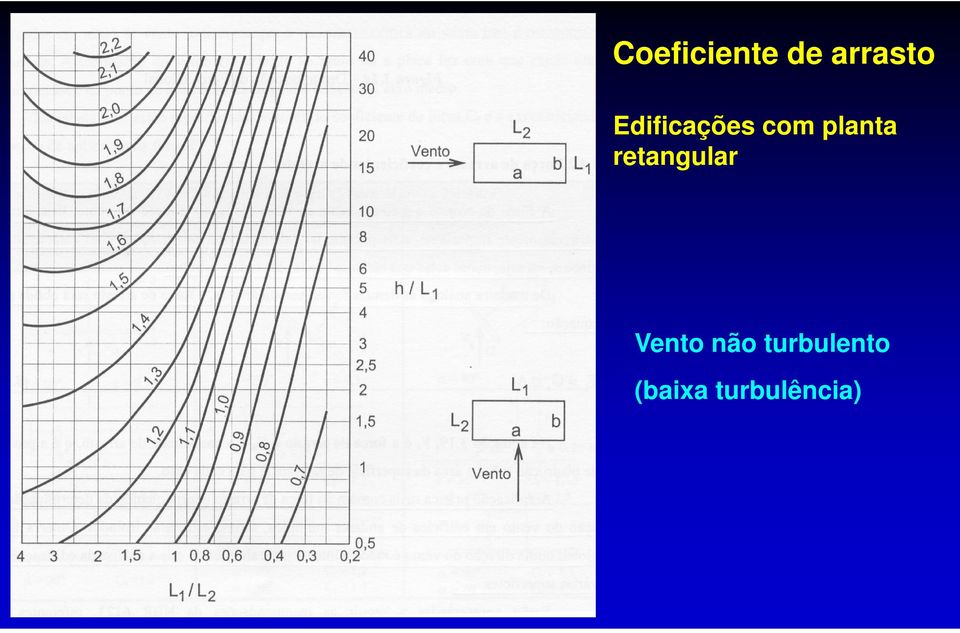 retangular Vento não