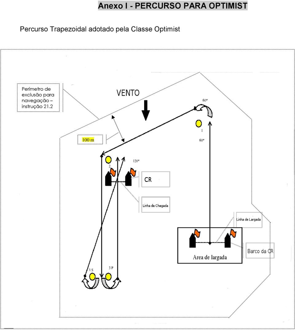 Classe Optimist Perímetro de