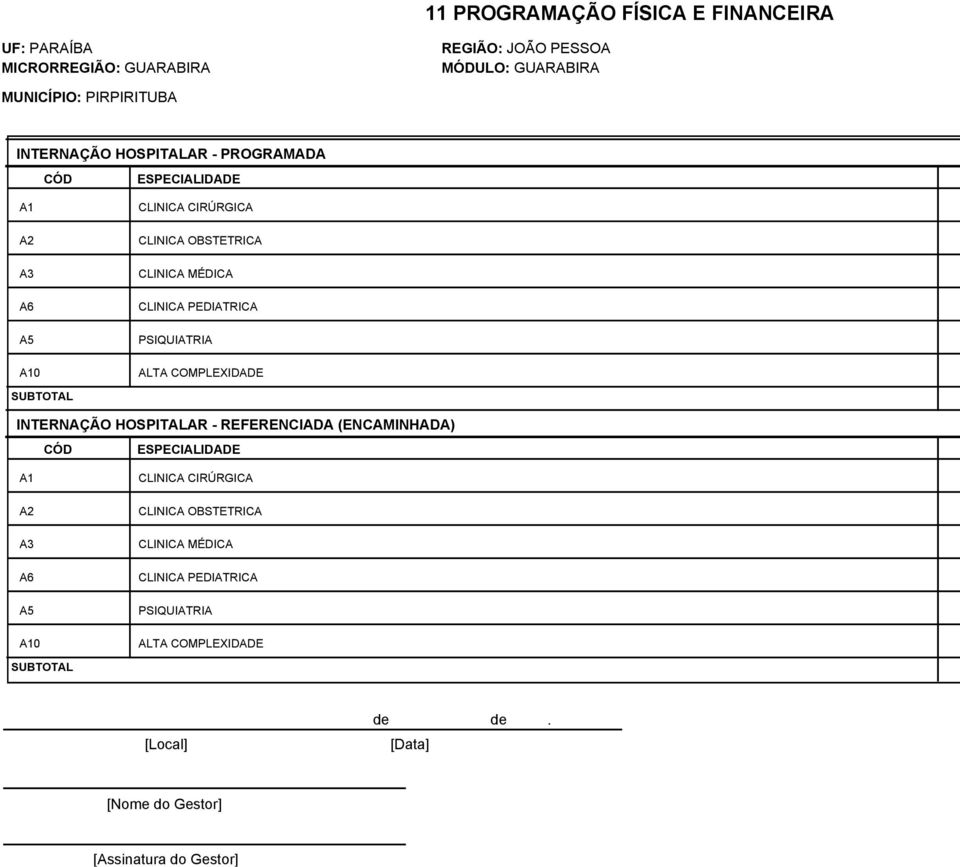 (ENCAMINHADA) ESPECIALIDADE Meta Financeira (R$) A1 A2 A3 A6 A5 A10 CLINICA CIRÚRGICA CLINICA OBSTETRICA CLINICA