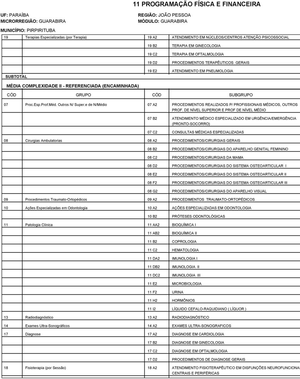 e de N/Médio 07 A2 PROCEDIMENTOS REALIZADOS P/ PROFISSIONAIS MÉDICOS, OUTROS PROF.