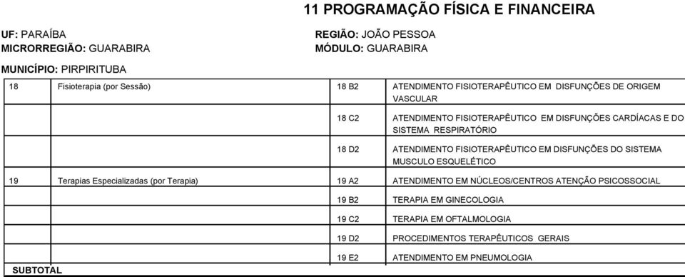 SISTEMA MUSCULO ESQUELÉTICO 19 Terapias Especializadas (por Terapia) 19 A2 ATENDIMENTO EM NÚCLEOS/CENTROS ATENÇÃO