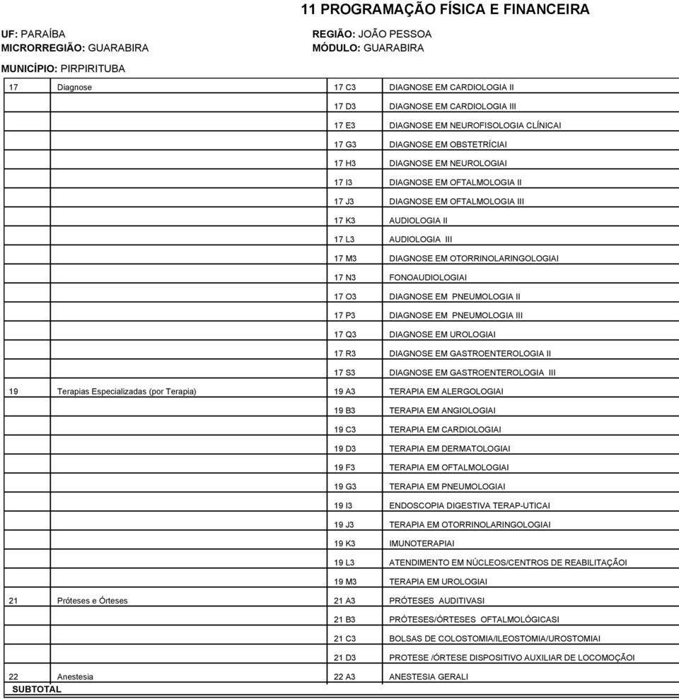 DIAGNOSE EM PNEUMOLOGIA III 17 Q3 DIAGNOSE EM UROLOGIAI 17 R3 DIAGNOSE EM GASTROENTEROLOGIA II 17 S3 DIAGNOSE EM GASTROENTEROLOGIA III 19 Terapias Especializadas (por Terapia) 19 A3 TERAPIA EM