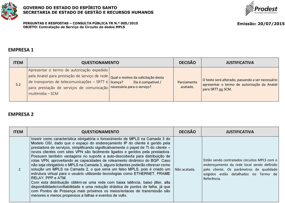 motivo da solicitação desta licença? Ela é compatível / necessária para o serviço? Parciamente acatado.