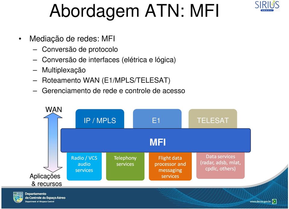 Roteamento WAN (E1/MPLS/TELESAT) Gerenciamento de rede e