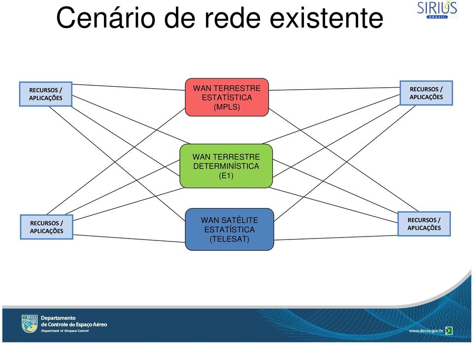 WAN TERRESTRE DETERMINÍSTICA (E1) RECURSOS