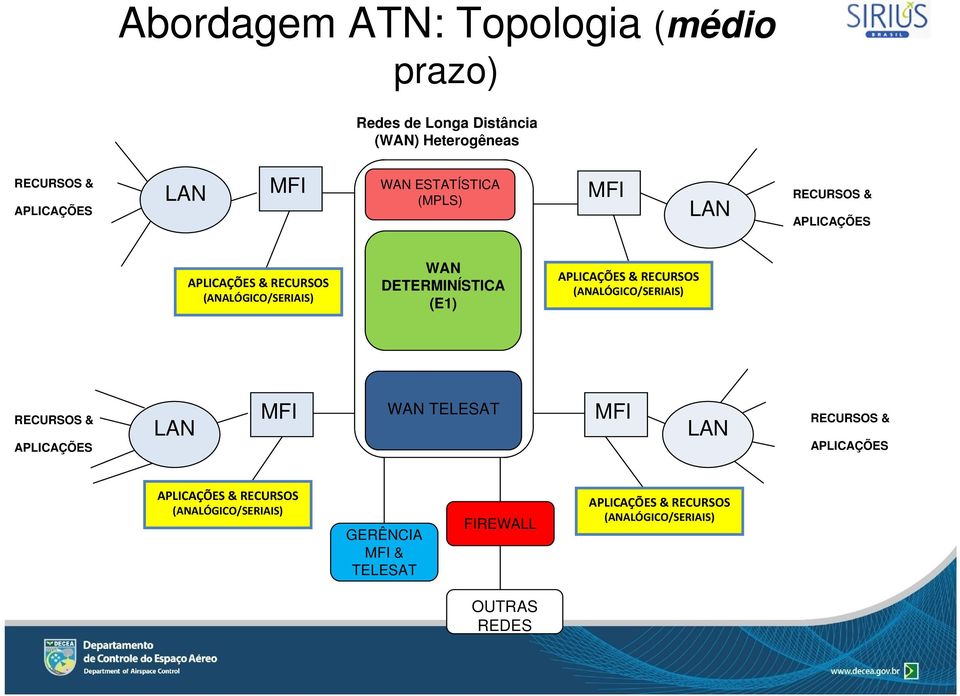 DETERMINÍSTICA (E1) & RECURSOS (ANALÓGICO/SERIAIS) WAN TELESAT & RECURSOS