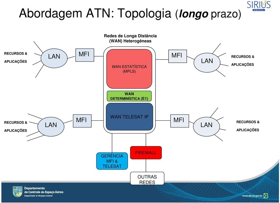 ESTATÍSTICA (MPLS) WAN DETERMINÍSTICA (E1) WAN