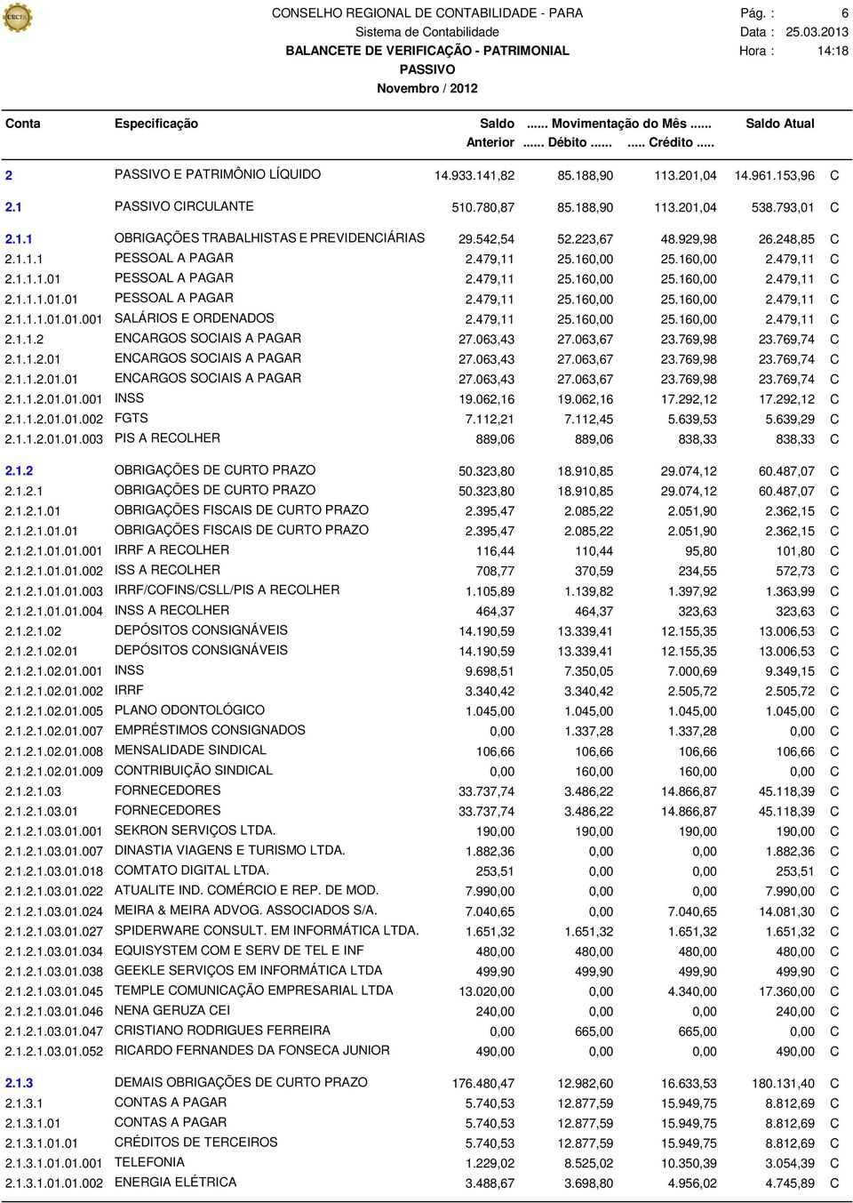 479,11 25.160,00 25.160,00 2.479,11 C 2.1.1.2 ENCARGOS SOCIAIS A PAGAR 27.063,43 27.063,67 23.769,98 23.769,74 C 2.1.1.2.01 ENCARGOS SOCIAIS A PAGAR 27.063,43 27.063,67 23.769,98 23.769,74 C 2.1.1.2.01.01 ENCARGOS SOCIAIS A PAGAR 27.063,43 27.063,67 23.769,98 23.769,74 C 2.1.1.2.01.01.001 INSS 19.