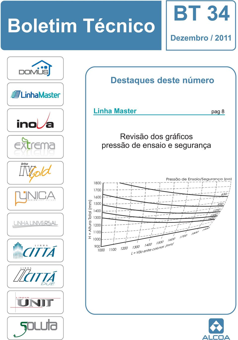 inha Master pag 8 Revisão dos gráficos