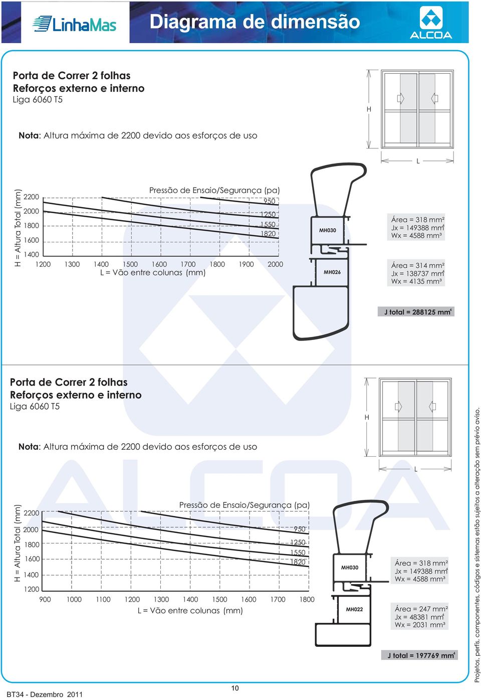 externo e interno iga 6060 T5 Nota: Altura máxima de 2200 devido aos esforços de uso 2200 2000 1100 1300 1500 1700 = Vão entre colunas (mm) 10 1550 1820 M030 M022 Área = 318 mm² Jx =