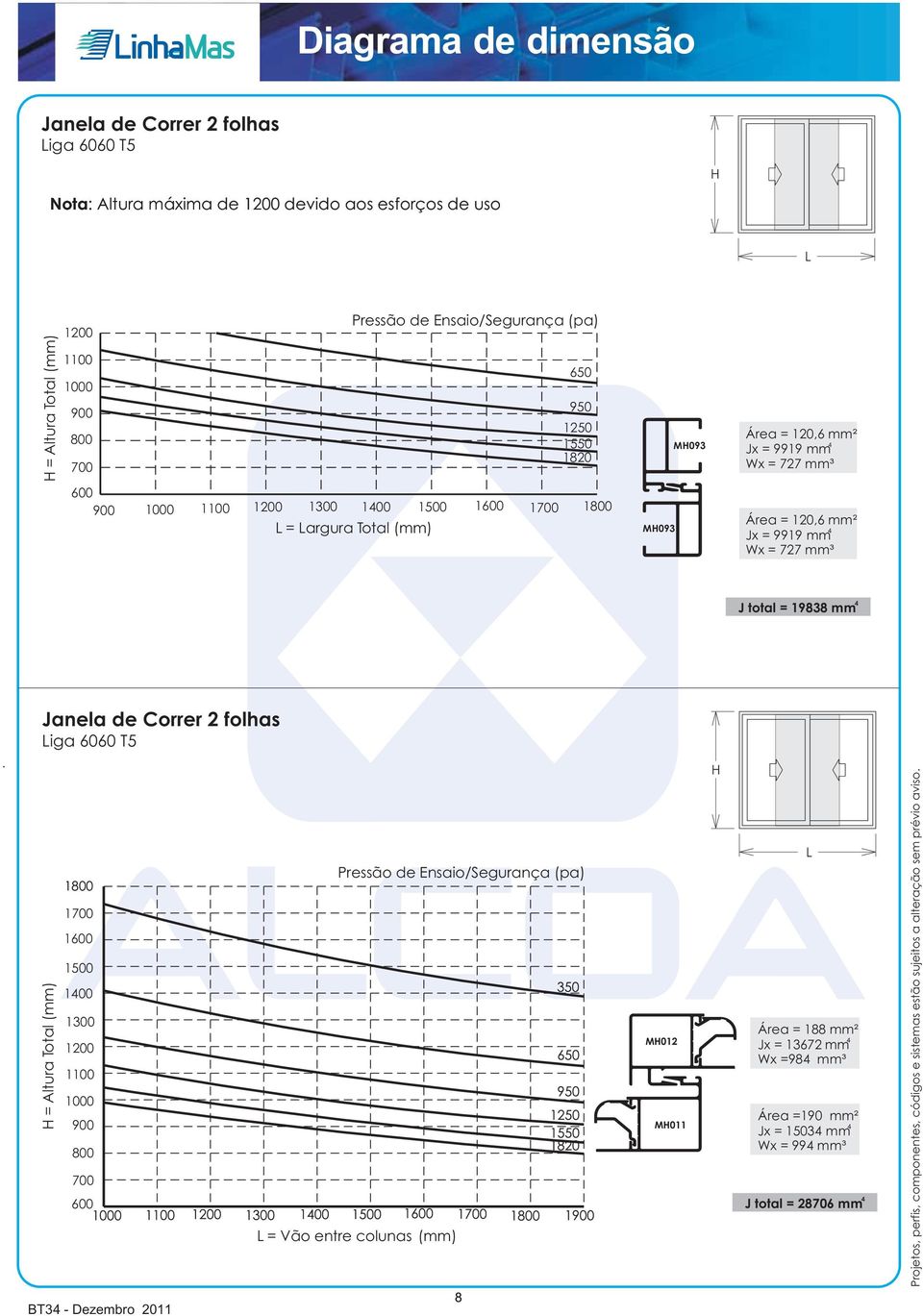 = 9919 mm 4 Wx = 727 mm³ J total = 19838 mm 4 Janela de Correr 2 folhas iga 6060 T5 1700 1500 1300 1100 800 700 600 = Vão entre