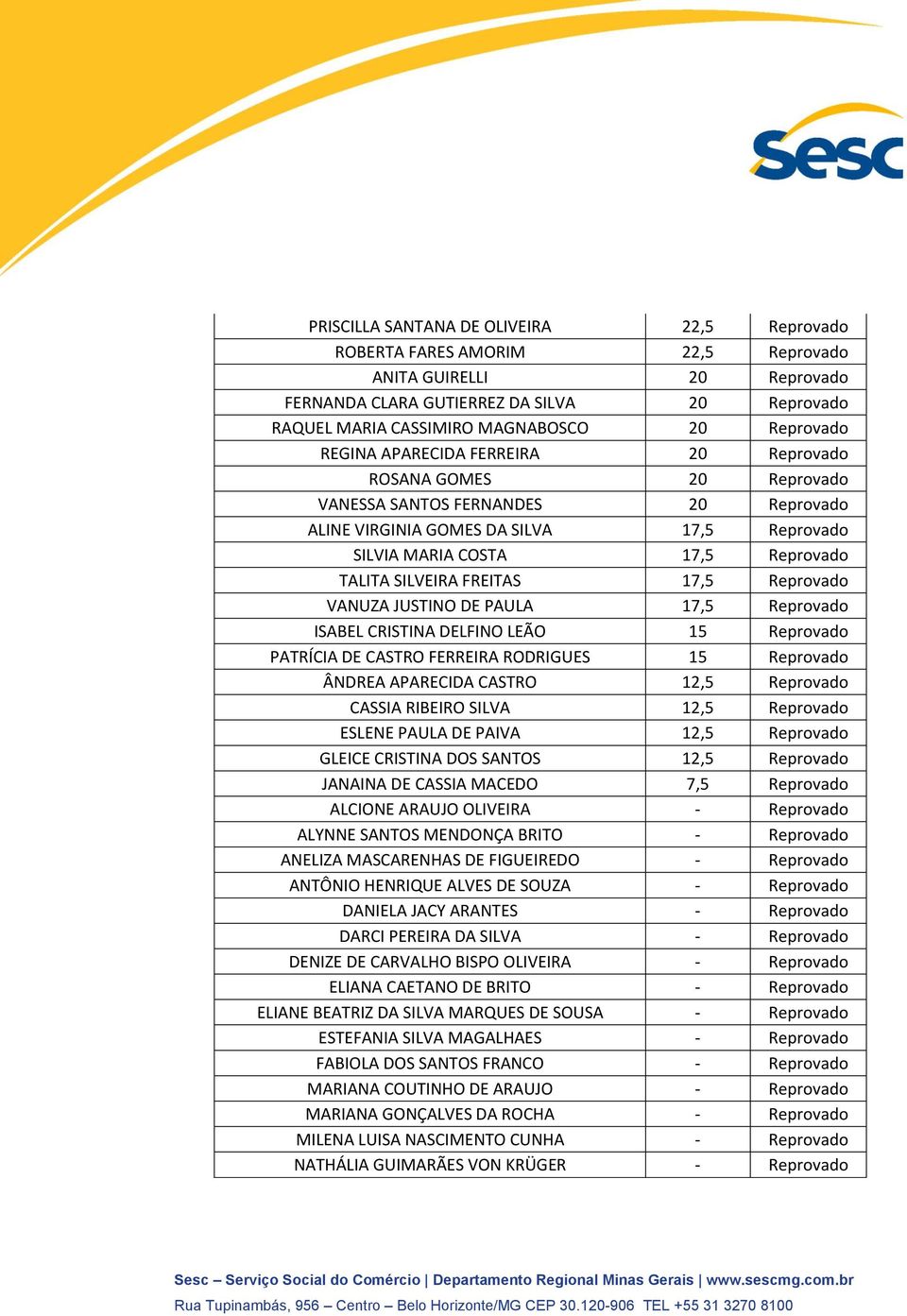 SILVEIRA FREITAS 17,5 Reprovado VANUZA JUSTINO DE PAULA 17,5 Reprovado ISABEL CRISTINA DELFINO LEÃO 15 Reprovado PATRÍCIA DE CASTRO FERREIRA RODRIGUES 15 Reprovado ÂNDREA APARECIDA CASTRO 12,5