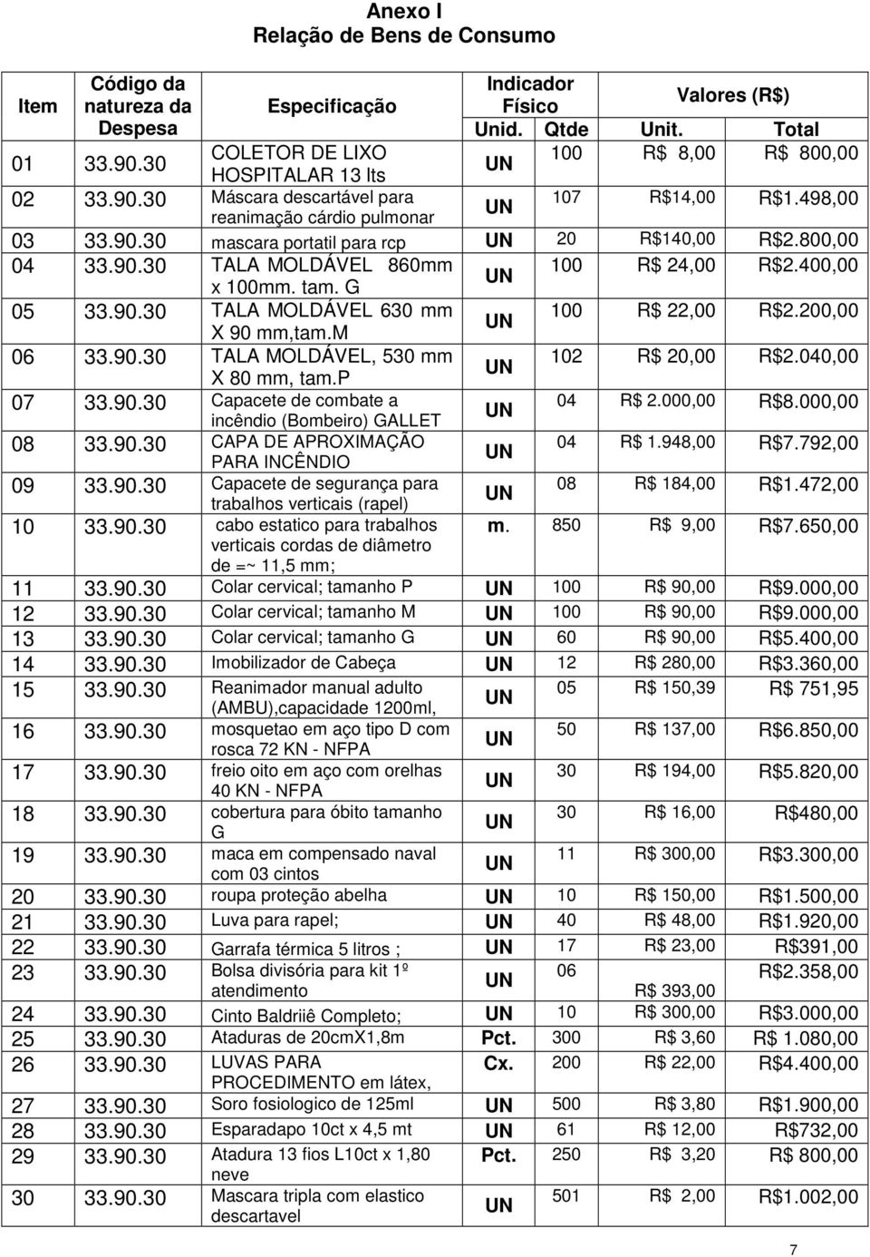400,00 x 100mm. tam. G 05 33.90.30 TALA MOLDÁVEL 630 mm 100 R$ 22,00 R$2.200,00 X 90 mm,tam.m 06 33.90.30 TALA MOLDÁVEL, 530 mm 102 R$ 20,00 R$2.040,00 X 80 mm, tam.p 07 33.90.30 Capacete de combate a incêndio (Bombeiro) GALLET 08 33.