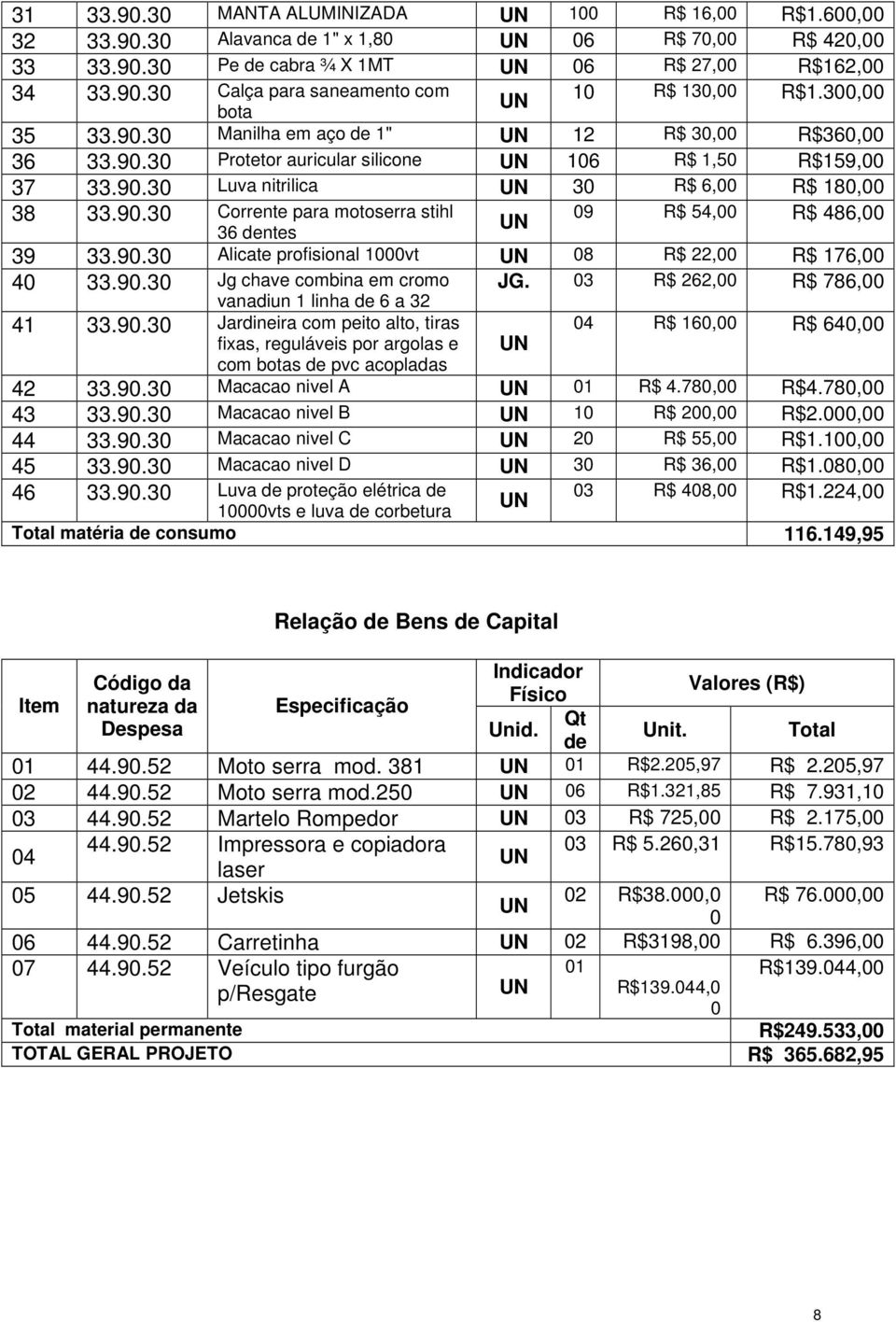 90.30 Alicate profisional 1000vt 08 R$ 22,00 R$ 176,00 40 33.90.30 Jg chave combina em cromo vanadiun 1 linha de 6 a 32 41 33.90.30 Jardineira com peito alto, tiras fixas, reguláveis por argolas e com botas de pvc acopladas JG.