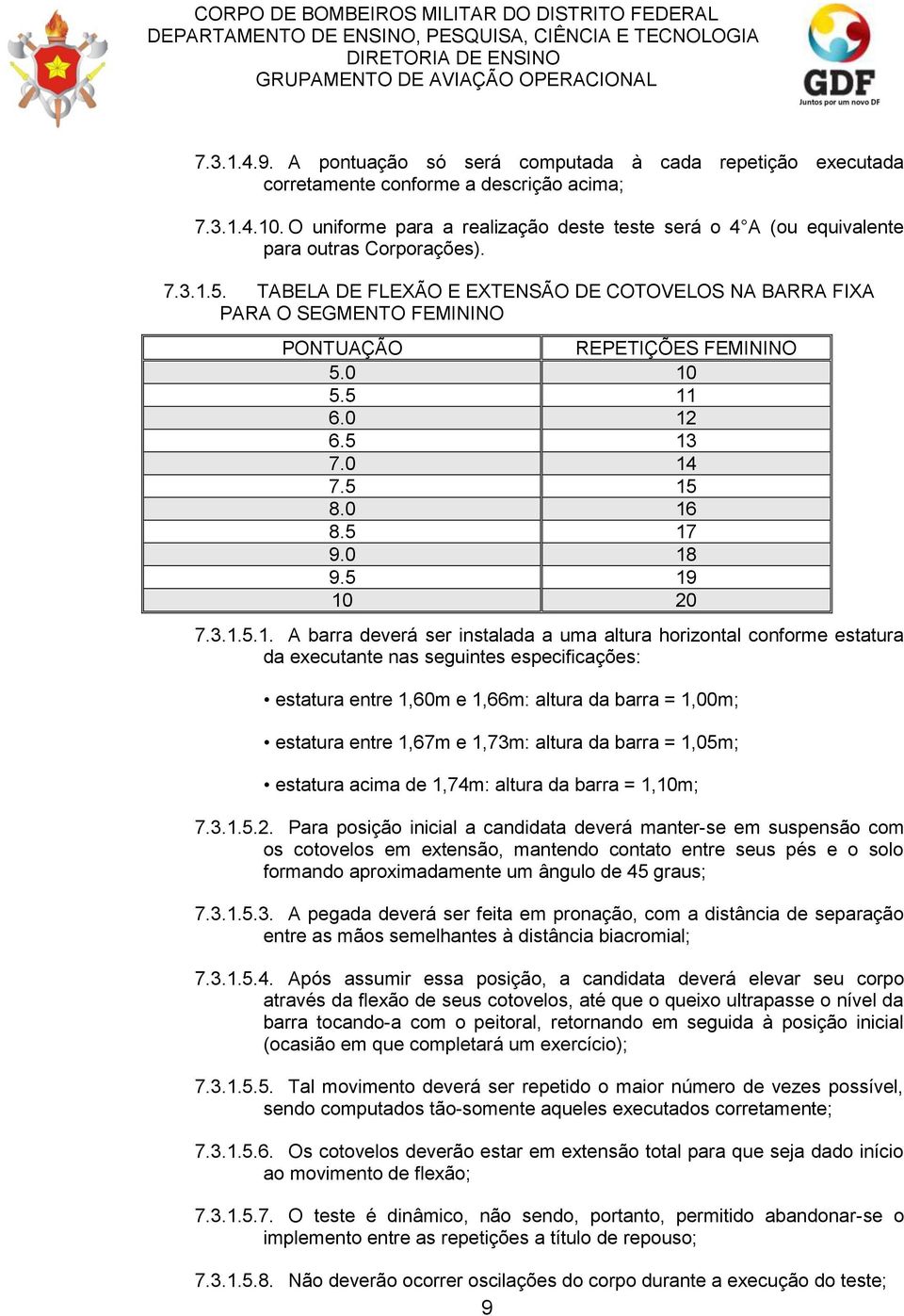 TABELA DE FLEXÃO E EXTENSÃO DE COTOVELOS NA BARRA FIXA PARA O SEGMENTO FEMININO PONTUAÇÃO REPETIÇÕES FEMININO 5.0 10