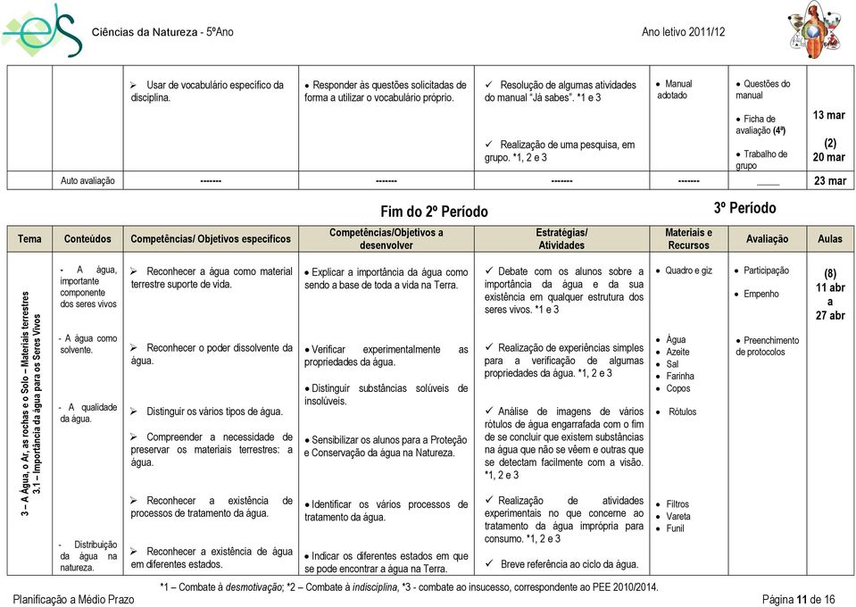 Resolução de lgums tividdes do mnul Já sbes. *1 e 3 Relizção de um pesquis, em grupo.