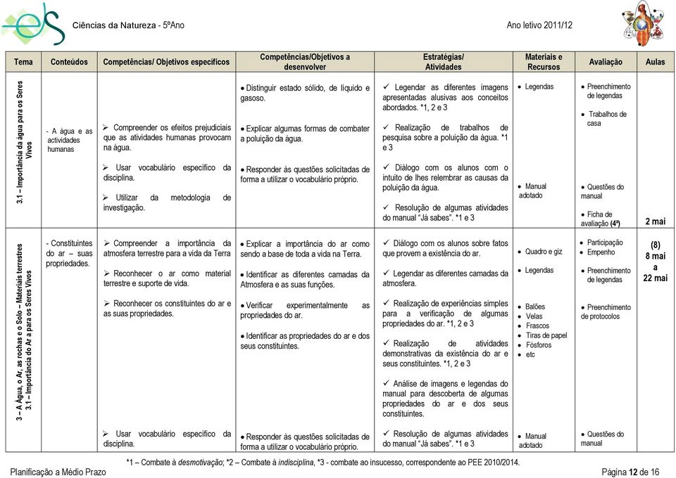 águ e s ctividdes humns Compreender os efeitos prejudiciis que s tividdes humns provocm n águ. Distinguir estdo sólido, de líquido e gsoso. Explicr lgums forms de combter poluição d águ.