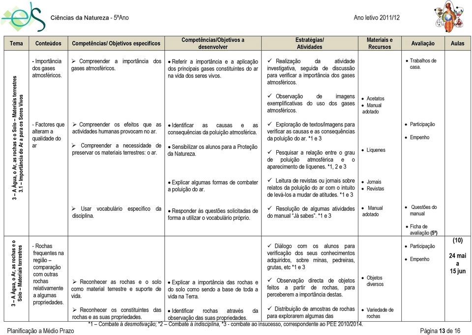 Importânci dos gses tmosféricos. Compreender importânci dos gses tmosféricos. Referir importânci e plicção dos principis gses constituintes do r n vid dos seres vivos.