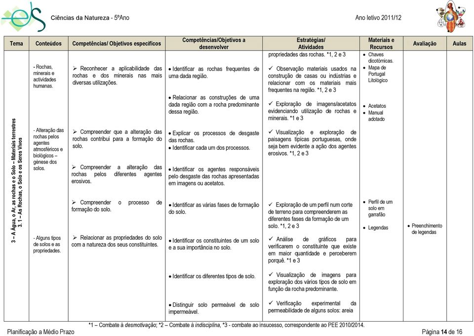 Reconhecer plicbilidde ds rochs e dos mineris ns mis diverss utilizções. Competêncis/Objetivos Identificr s rochs frequentes de um dd região.