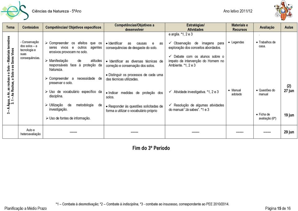 Avlição Auls - Conservção dos solos tecnologi e sus consequêncis. Compreender os efeitos que os seres vivos e outros gentes erosivos provocm no solo.