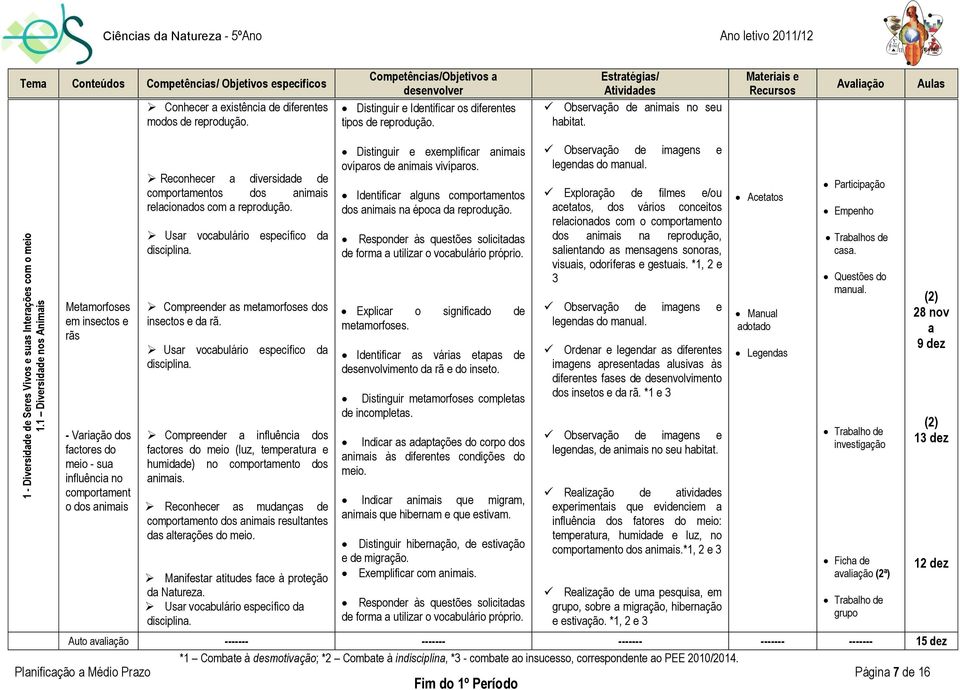 Competêncis/Objetivos Distinguir e Identificr os diferentes tipos de reprodução. Estrtégis/ Atividdes Observção de nimis no seu hbitt.