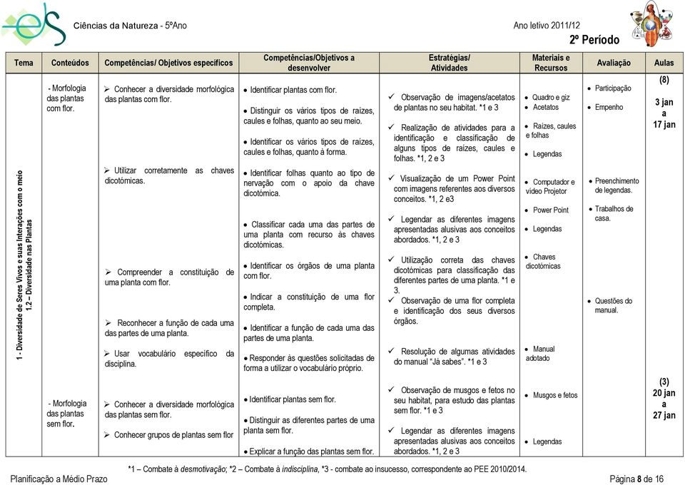 Conhecer diversidde morfológic ds plnts com flor. Utilizr corretmente s chves dicotómics. Compreender constituição de um plnt com flor. Reconhecer função de cd um ds prtes de um plnt.