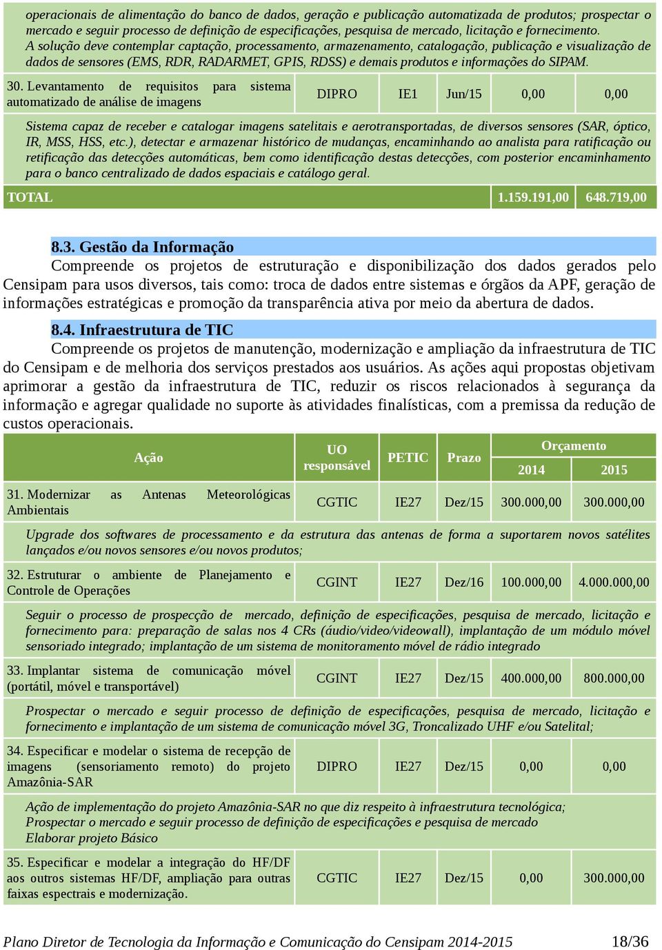 A solução deve contemplar captação, processamento, armazenamento, catalogação, publicação e visualização de dados de sensores (EMS, RDR, RADARMET, GPIS, RDSS) e demais produtos e informações do SIPAM.