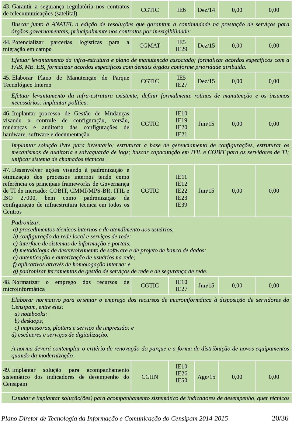 Potencializar parcerias logísticas para a migração em campo CGMAT IE5 IE29 Dez/15 0,00 0,00 Efetuar levantamento da infra-estrutura e plano de manutenção associado; formalizar acordos específicos com