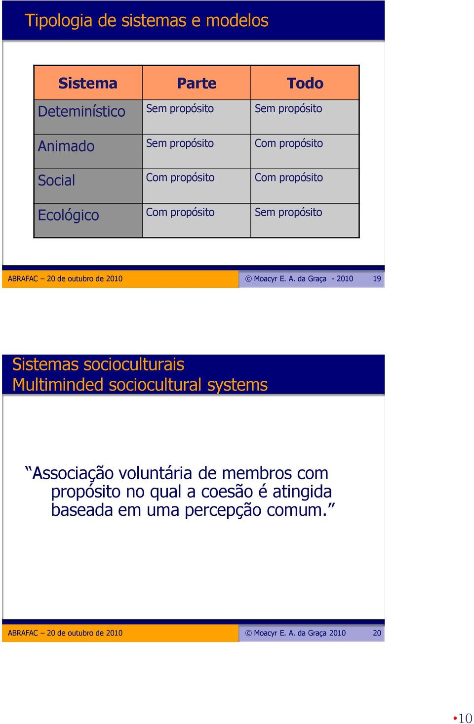 A. da Graça - 2010 19 Sistemas socioculturais Multiminded sociocultural systems Associação voluntária de