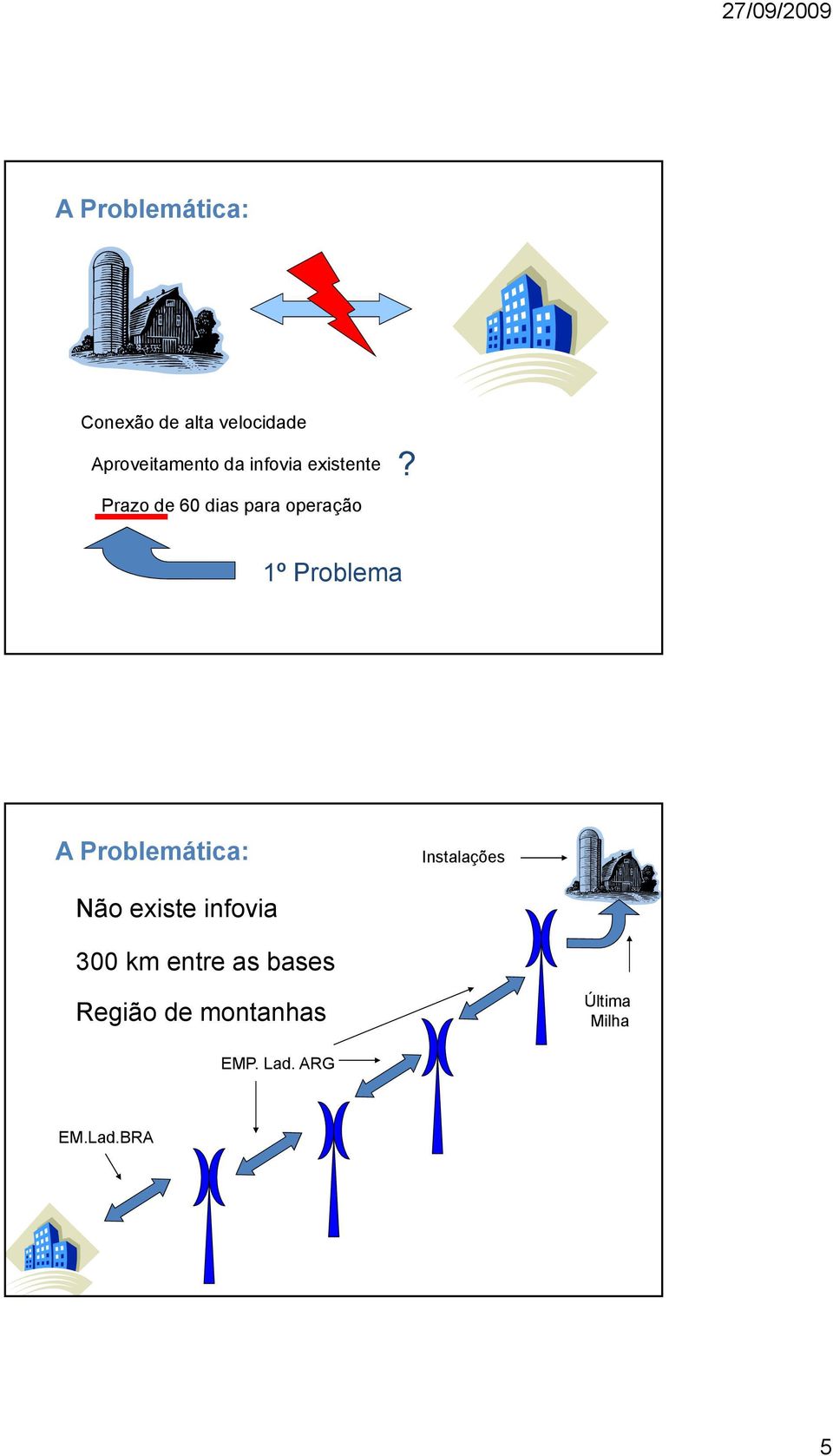 Prazo de 60 dias para operação 1º Problema A Problemática: