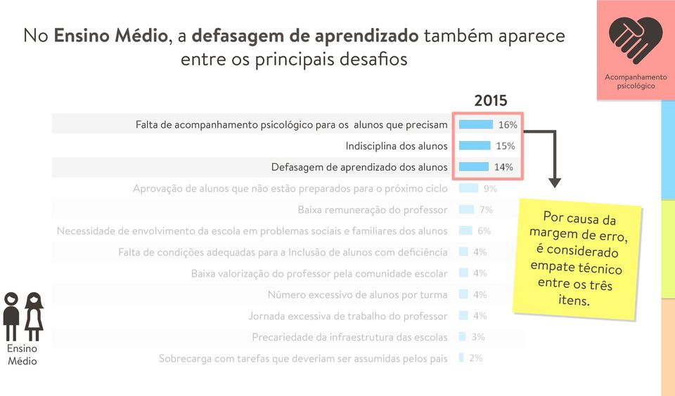 sociais e familiares dos alunos Falta de condições adequadas para a Inclusão de alunos com deficiência Baixa valorização do professor pela comunidade escolar Número excessivo de alunos por turma