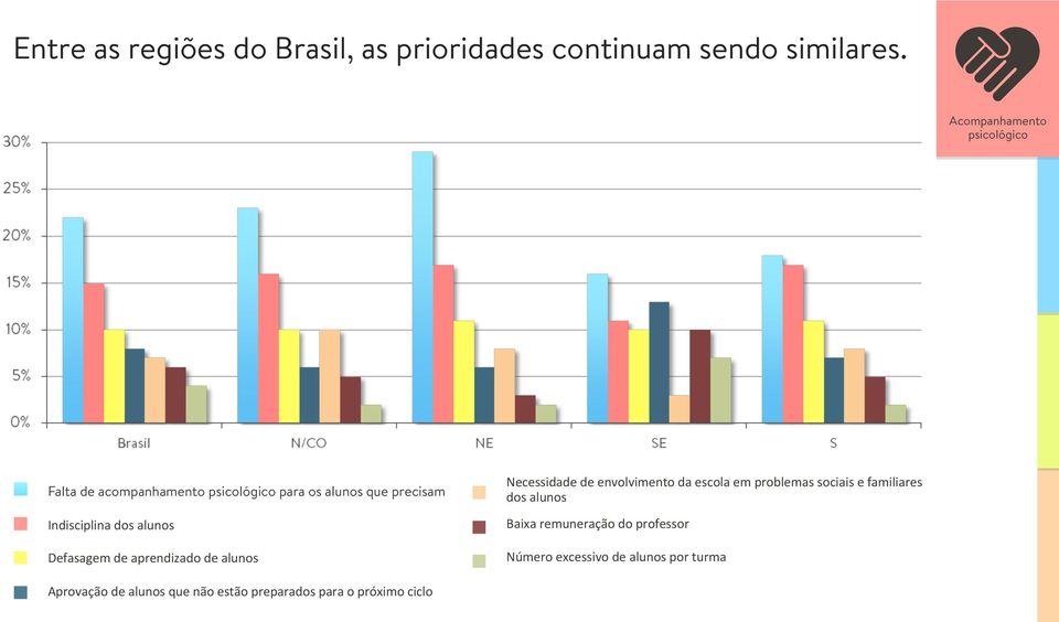 alunos Defasagem de aprendizado de alunos Necessidade de envolvimento da escola em problemas sociais e