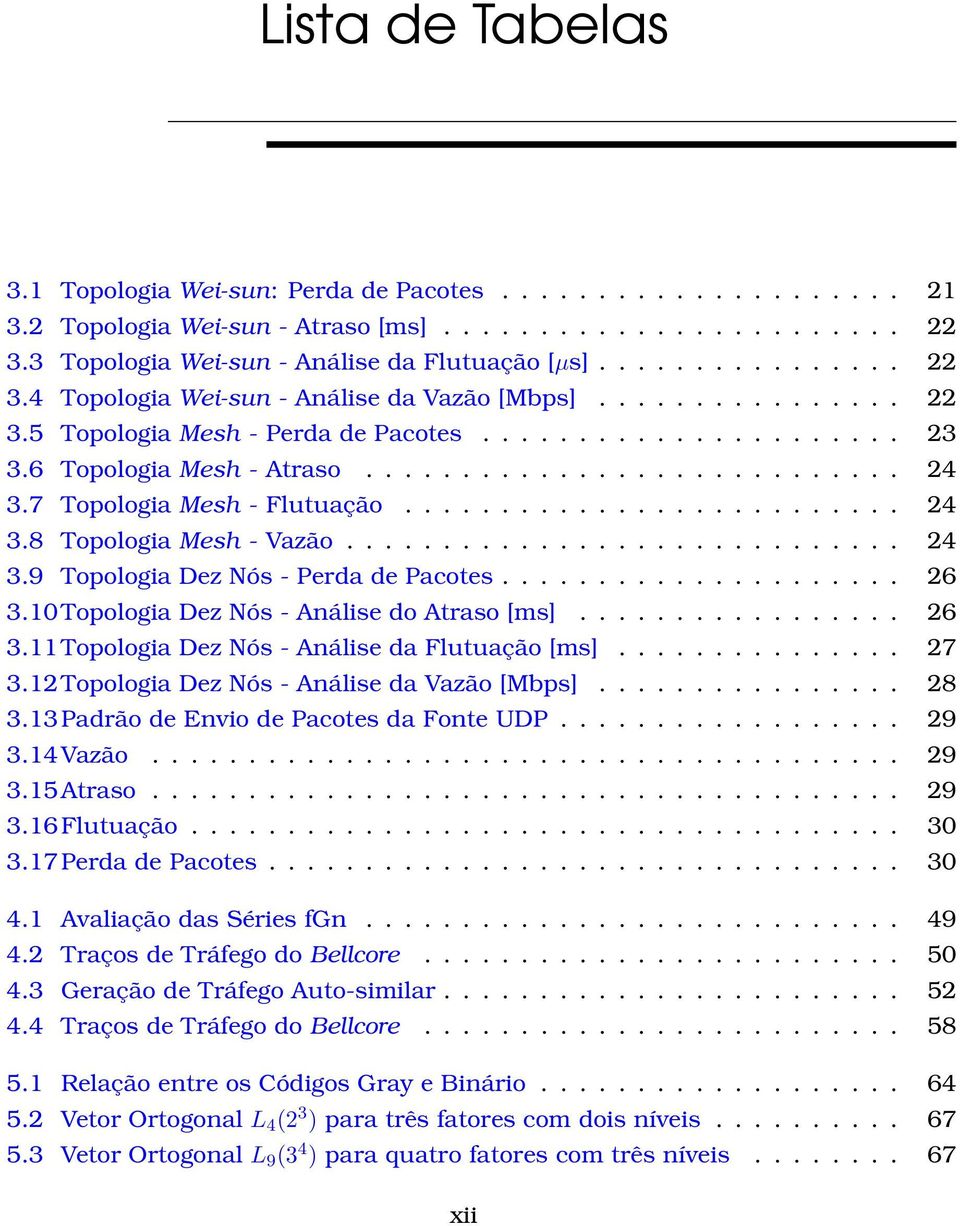 ............................ 24 3.9 Topologia Dez Nós - Perda de Pacotes..................... 26 3.10Topologia Dez Nós - Análise do Atraso [ms]................. 26 3.11Topologia Dez Nós - Análise da Flutuação [ms].