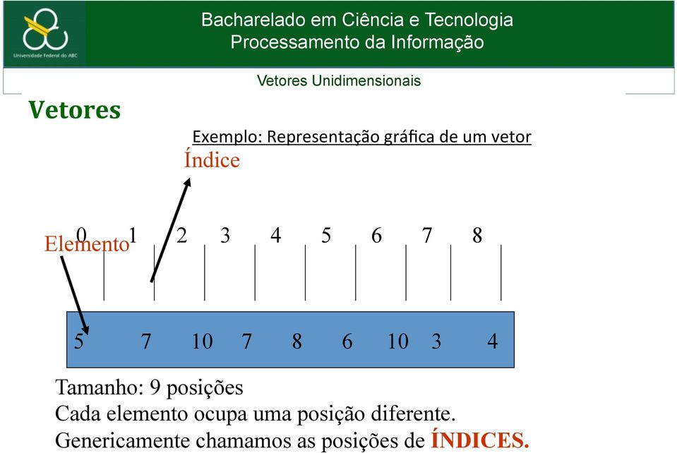 Tamanho: 9 posições Cada elemento ocupa uma posição